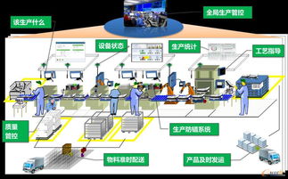 紧扣工业4.0,打造中国特色的智能工厂